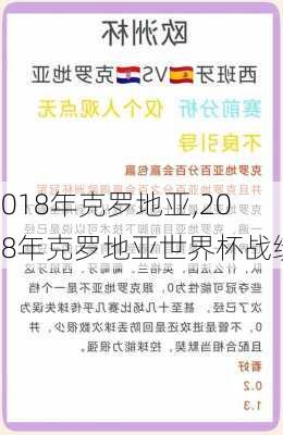 2018年克罗地亚,2018年克罗地亚世界杯战绩