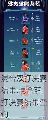 混合双打决赛结果,混合双打决赛结果查询
