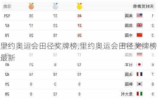 里约奥运会田径奖牌榜,里约奥运会田径奖牌榜最新