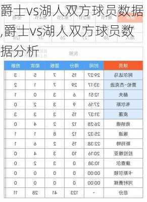 爵士vs湖人双方球员数据,爵士vs湖人双方球员数据分析