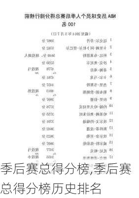 季后赛总得分榜,季后赛总得分榜历史排名