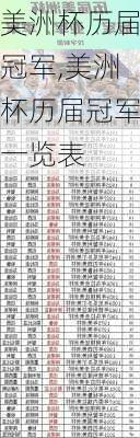 美洲杯历届冠军,美洲杯历届冠军一览表