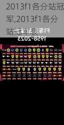 2013f1各分站冠军,2013f1各分站冠军表
