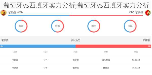 葡萄牙vs西班牙实力分析,葡萄牙vs西班牙实力分析