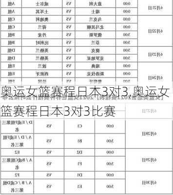 奥运女篮赛程日本3对3,奥运女篮赛程日本3对3比赛