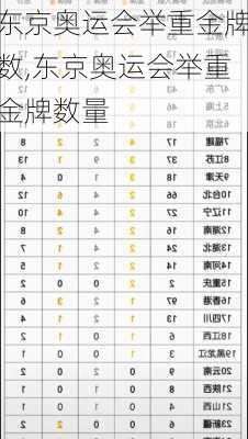 东京奥运会举重金牌数,东京奥运会举重金牌数量