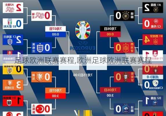 足球欧洲联赛赛程,欧洲足球欧洲联赛赛程