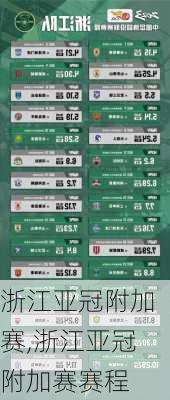 浙江亚冠附加赛,浙江亚冠附加赛赛程