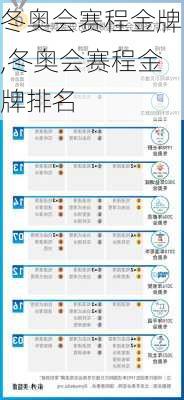 冬奥会赛程金牌,冬奥会赛程金牌排名