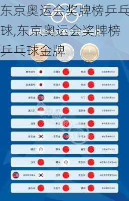 东京奥运会奖牌榜乒乓球,东京奥运会奖牌榜乒乓球金牌