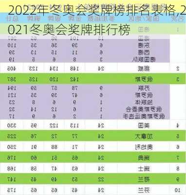 2022年冬奥会奖牌榜排名表格,2021冬奥会奖牌排行榜