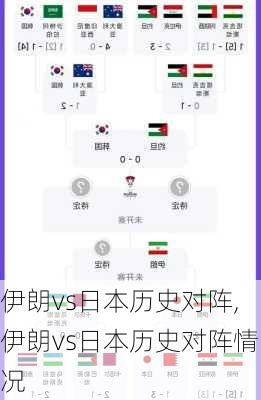 伊朗vs日本历史对阵,伊朗vs日本历史对阵情况