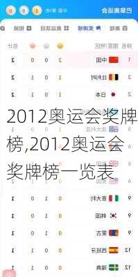 2012奥运会奖牌榜,2012奥运会奖牌榜一览表