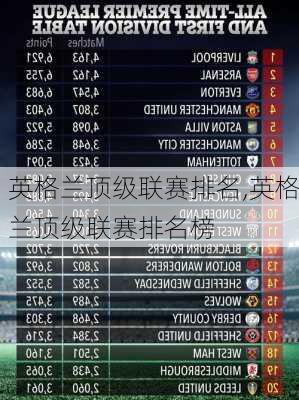 英格兰顶级联赛排名,英格兰顶级联赛排名榜