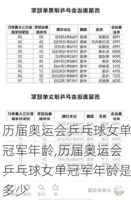 历届奥运会乒乓球女单冠军年龄,历届奥运会乒乓球女单冠军年龄是多少