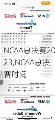 NCAA总决赛2023,NCAA总决赛时间