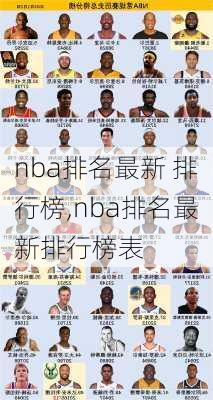 nba排名最新 排行榜,nba排名最新排行榜表
