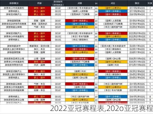 2022亚冠赛程表,202o亚冠赛程