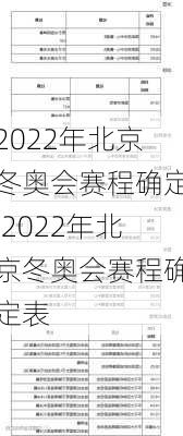 2022年北京冬奥会赛程确定,2022年北京冬奥会赛程确定表