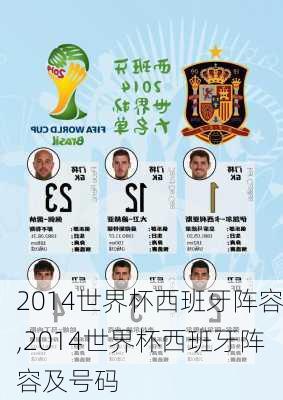 2014世界杯西班牙阵容,2014世界杯西班牙阵容及号码