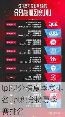 lpl积分榜夏季赛排名,lpl积分榜夏季赛排名