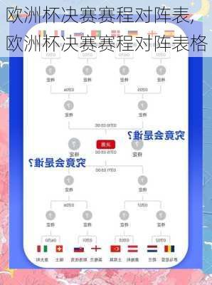 欧洲杯决赛赛程对阵表,欧洲杯决赛赛程对阵表格