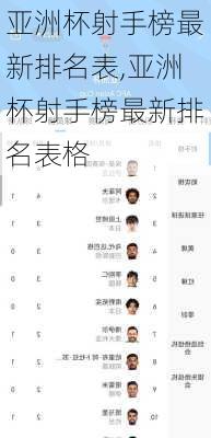 亚洲杯射手榜最新排名表,亚洲杯射手榜最新排名表格