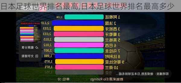 日本足球世界排名最高,日本足球世界排名最高多少