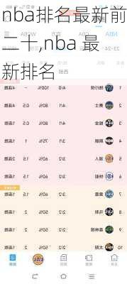 nba排名最新前二十,nba 最新排名