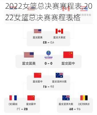2022女篮总决赛赛程表,2022女篮总决赛赛程表格