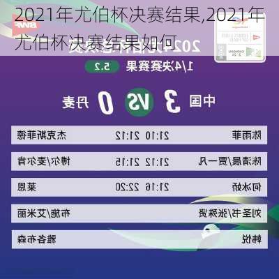 2021年尤伯杯决赛结果,2021年尤伯杯决赛结果如何