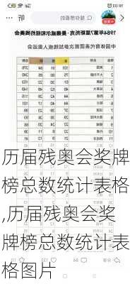 历届残奥会奖牌榜总数统计表格,历届残奥会奖牌榜总数统计表格图片