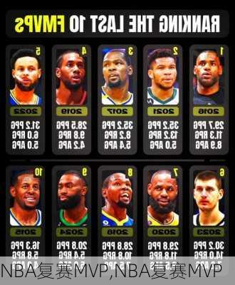 NBA复赛MVP,NBA复赛MVP