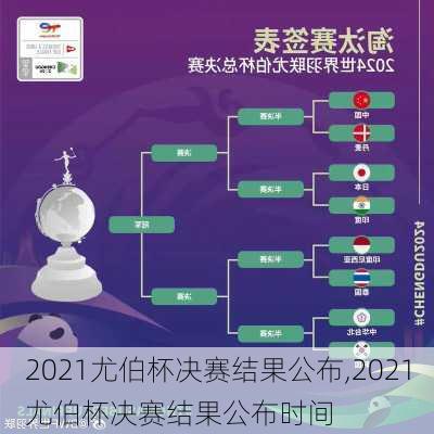 2021尤伯杯决赛结果公布,2021尤伯杯决赛结果公布时间