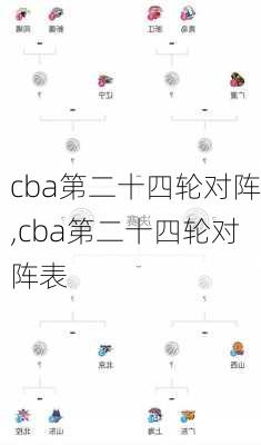 cba第二十四轮对阵,cba第二十四轮对阵表