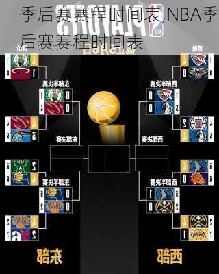 季后赛赛程时间表,NBA季后赛赛程时间表