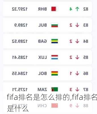 fifa排名是怎么排的,fifa排名是什么