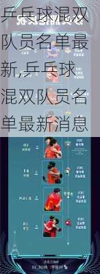 乒乓球混双队员名单最新,乒乓球混双队员名单最新消息