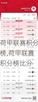 荷甲联赛积分榜,荷甲联赛积分榜比分