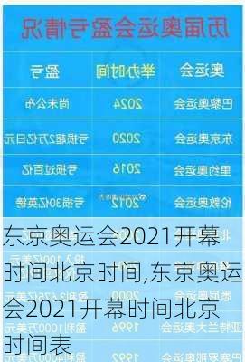 东京奥运会2021开幕时间北京时间,东京奥运会2021开幕时间北京时间表