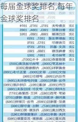 每届金球奖排名,每年金球奖排名