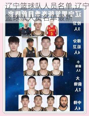 辽宁篮球队人员名单,辽宁篮球队人员名单最新