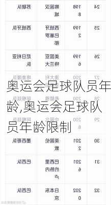奥运会足球队员年龄,奥运会足球队员年龄限制