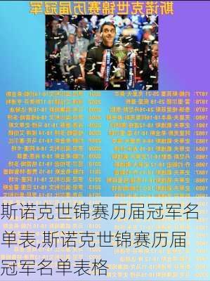 斯诺克世锦赛历届冠军名单表,斯诺克世锦赛历届冠军名单表格