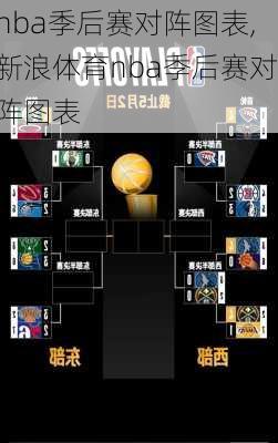 nba季后赛对阵图表,新浪体育nba季后赛对阵图表