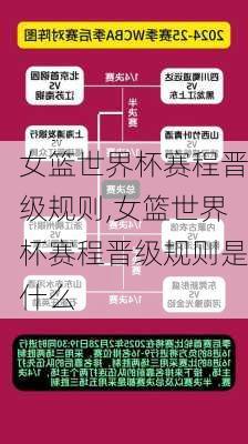 女篮世界杯赛程晋级规则,女篮世界杯赛程晋级规则是什么