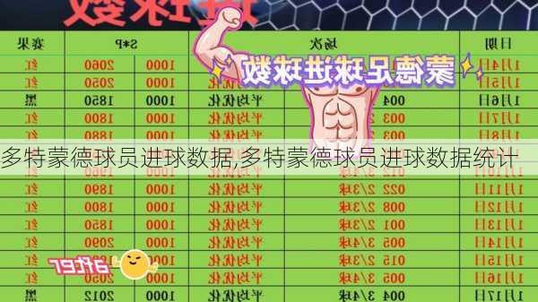 多特蒙德球员进球数据,多特蒙德球员进球数据统计