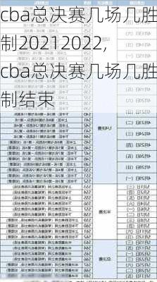 cba总决赛几场几胜制20212022,cba总决赛几场几胜制结束