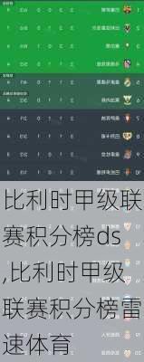 比利时甲级联赛积分榜ds,比利时甲级联赛积分榜雷速体育