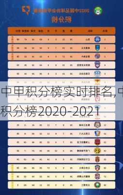 中甲积分榜实时排名,中甲积分榜2020-2021